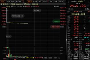 解约金1亿欧！吉奥克雷斯本赛季参与36球，前7联赛仅少于姆巴佩